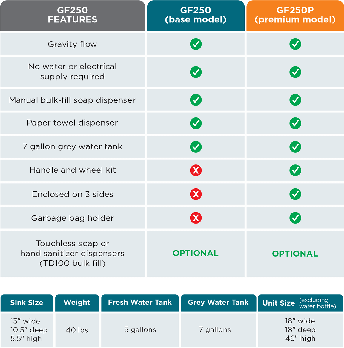 GF250 Model chart